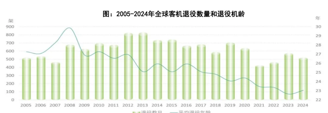 全球民航景气复苏,国内市场万亿启航(62页报告)