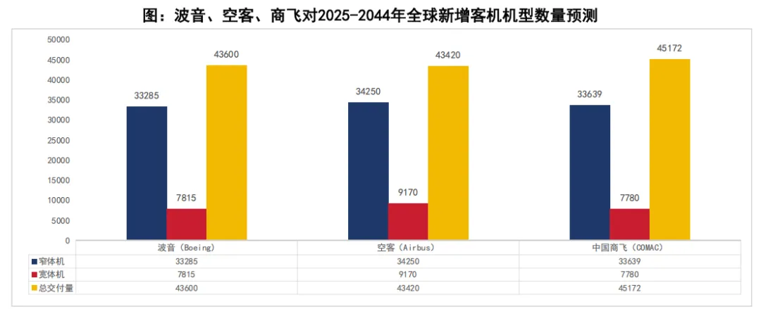 全球民航景气复苏,国内市场万亿启航(62页报告)