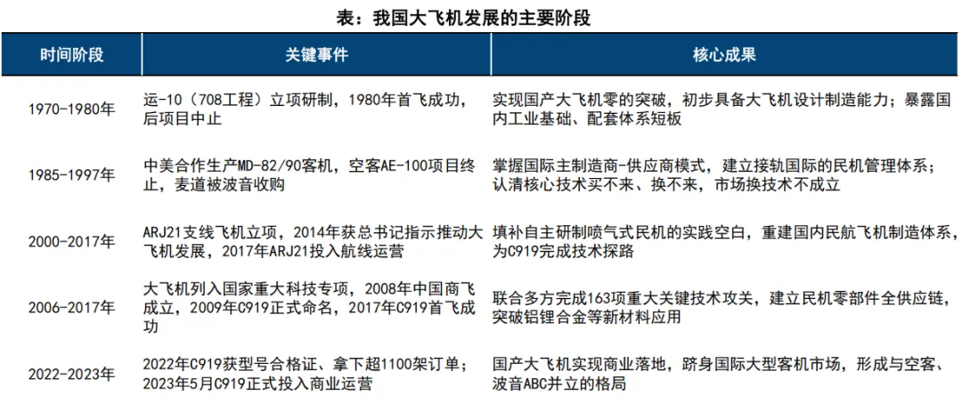全球民航景气复苏,国内市场万亿启航(62页报告)