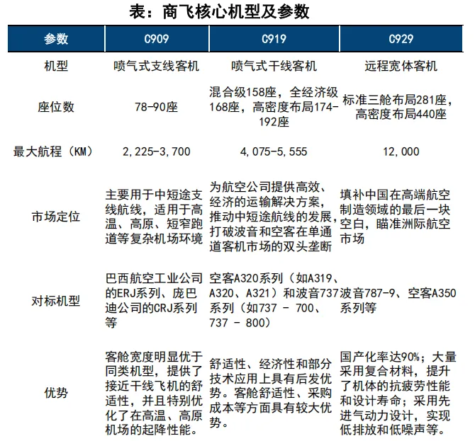 全球民航景气复苏,国内市场万亿启航(62页报告)