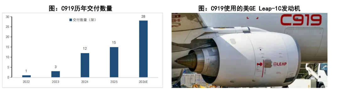 全球民航景气复苏,国内市场万亿启航(62页报告)