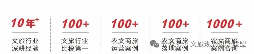 1+1+1模块融合法:重塑景区营销新生态