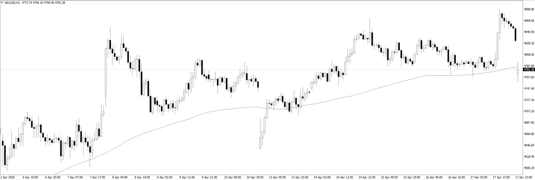 20260420黄金市场分析