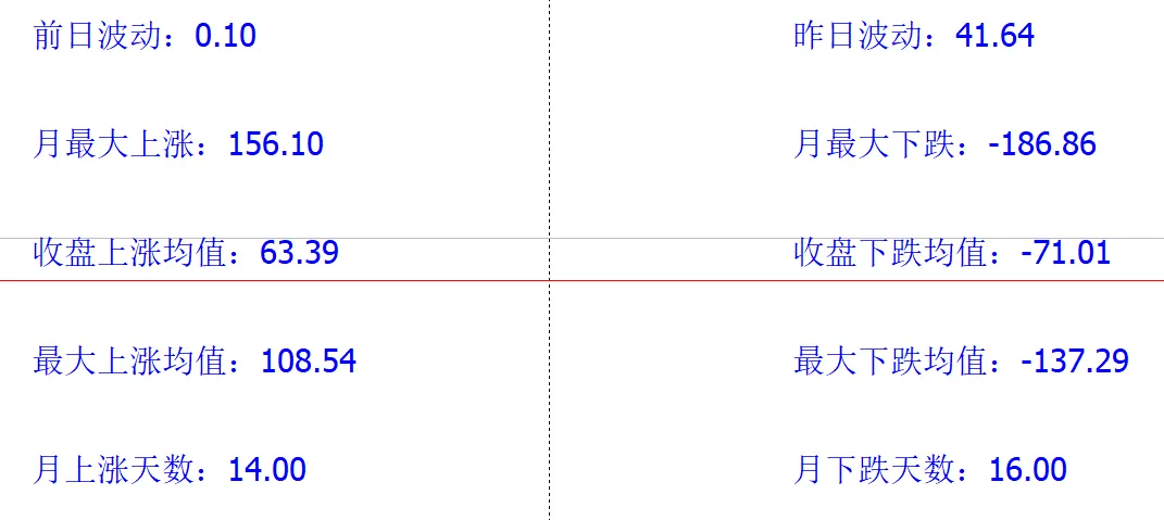 20260420黄金市场分析