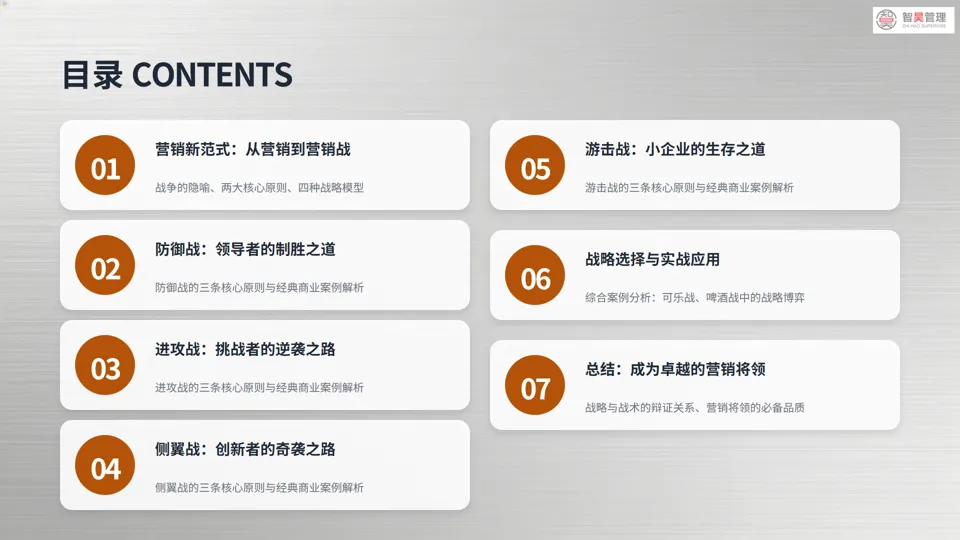 营销战深度解析