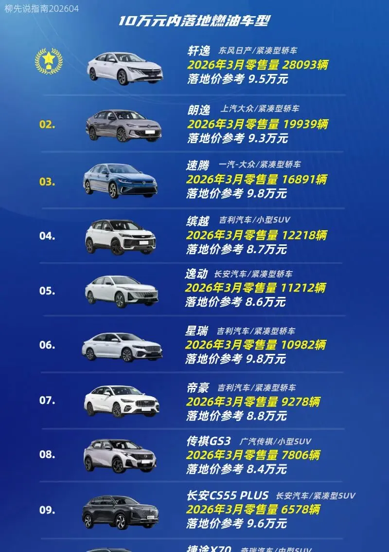 10万元以下家用车市场新格局:新能源迅猛,燃油车不退场