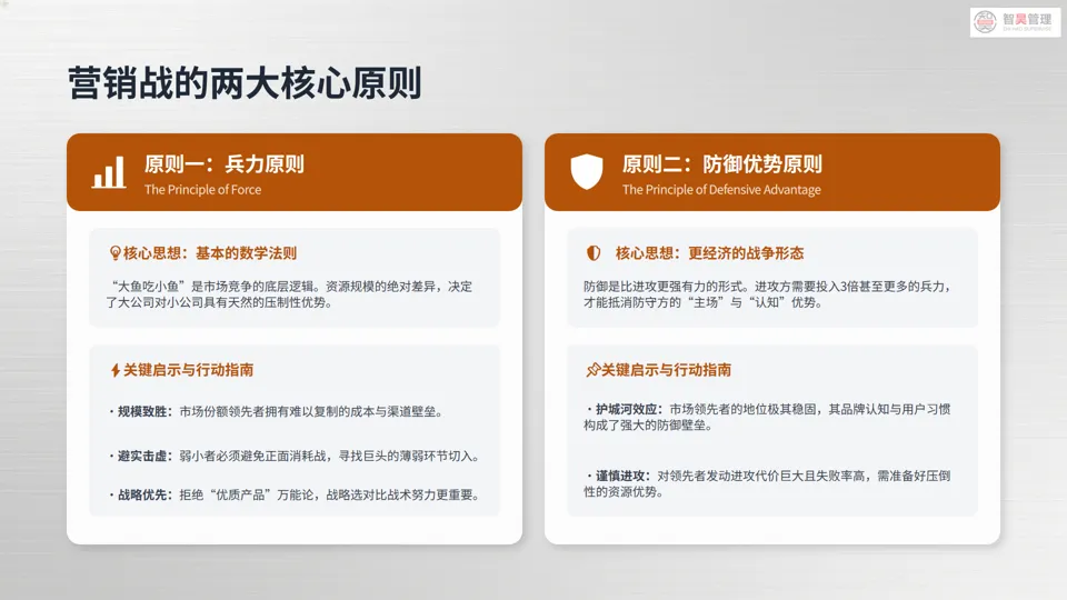 营销战深度解析