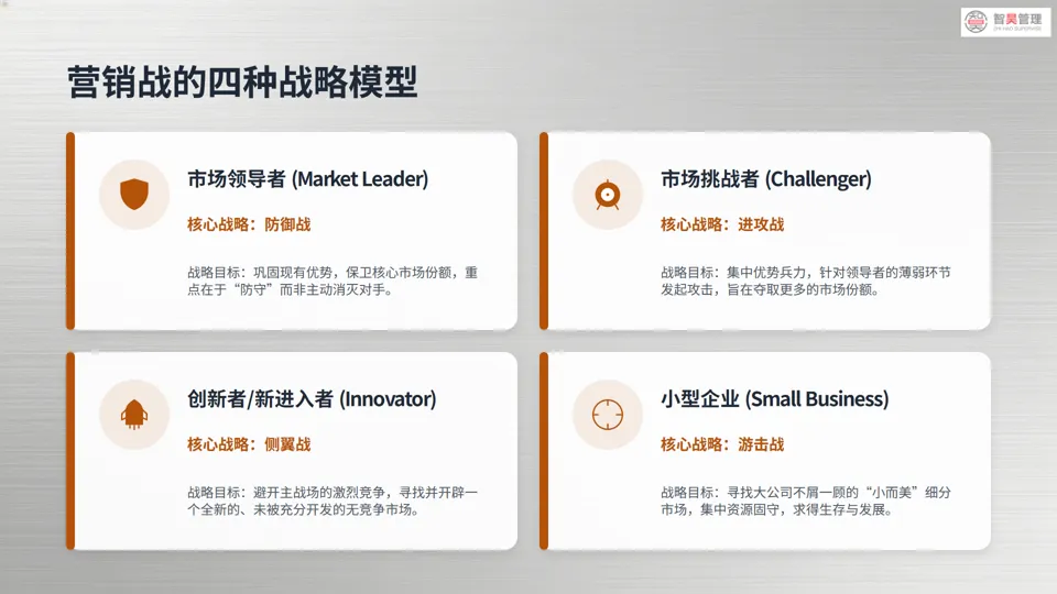 营销战深度解析