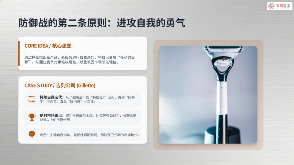 营销战深度解析