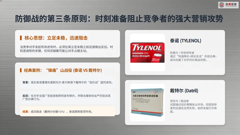 营销战深度解析