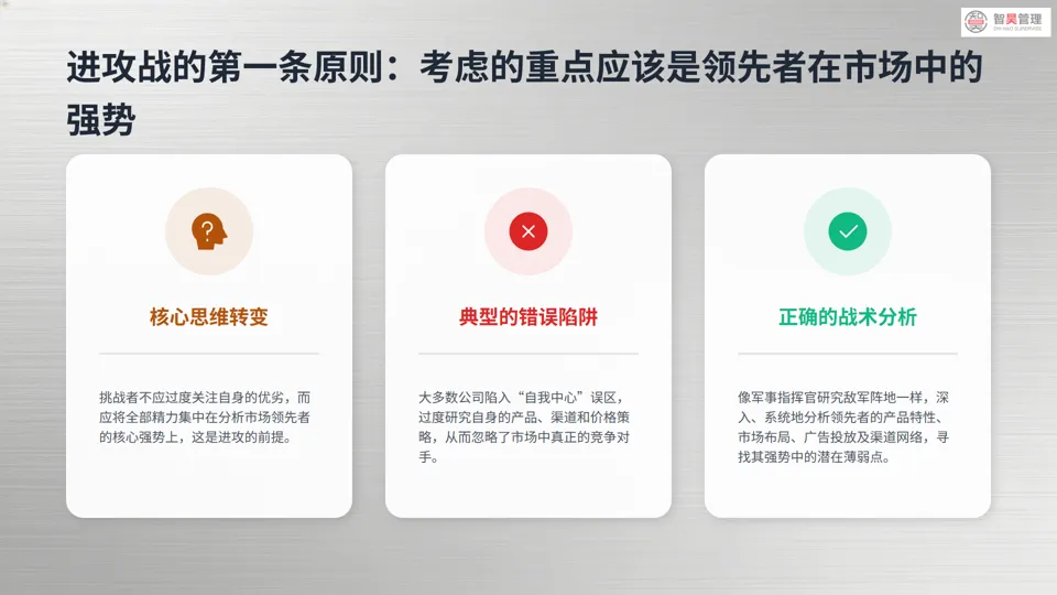 营销战深度解析