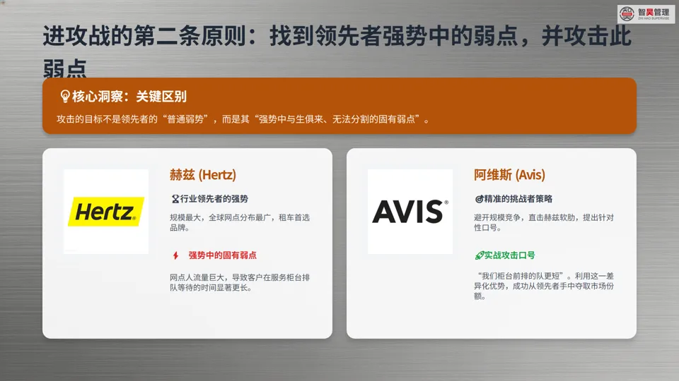 营销战深度解析