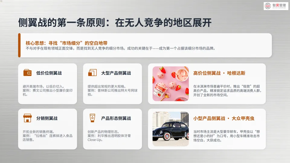 营销战深度解析