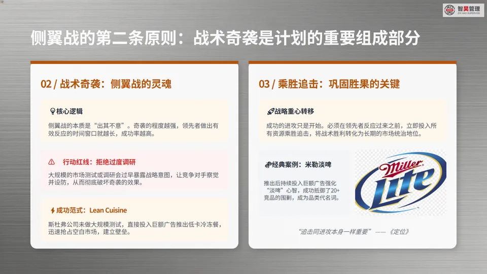 营销战深度解析