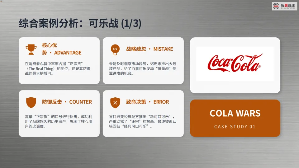 营销战深度解析