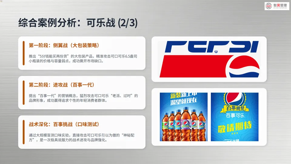 营销战深度解析