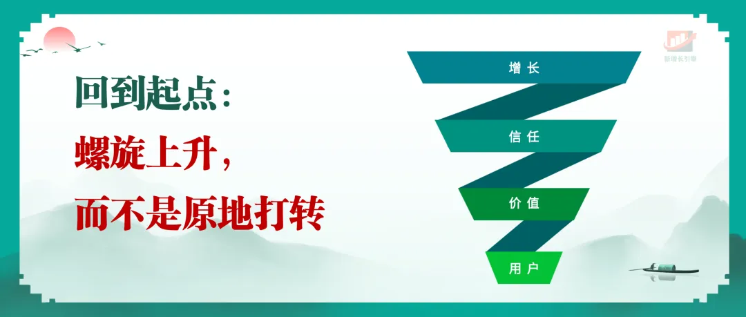 营销的本质就4个词:用户、价值、信任、增长