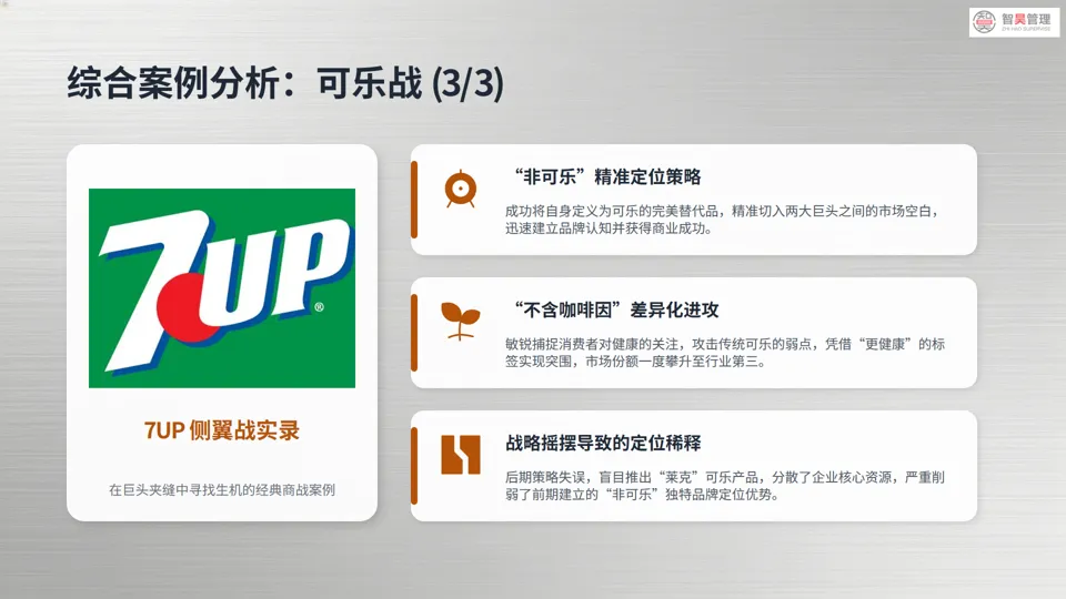 营销战深度解析