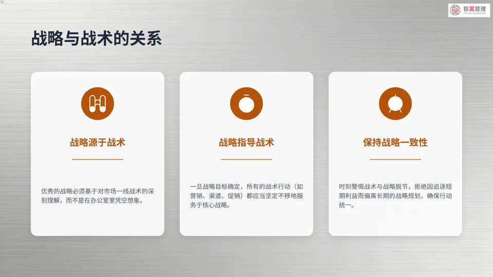 营销战深度解析