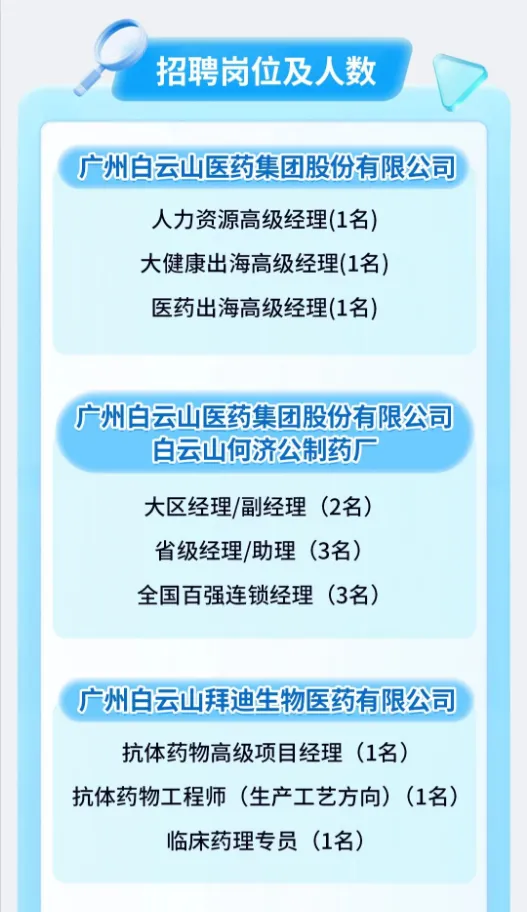 广药集团诚聘高管、研发、营销、出海等骨干精英
