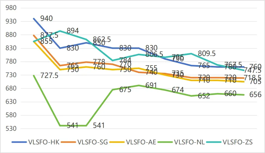 【漢洋海运·散货市场系列54】| 运价在涨,但市场开始拒绝“溢价”
