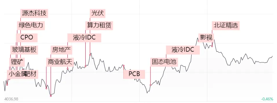 新规落地,市场有望再创新高!
