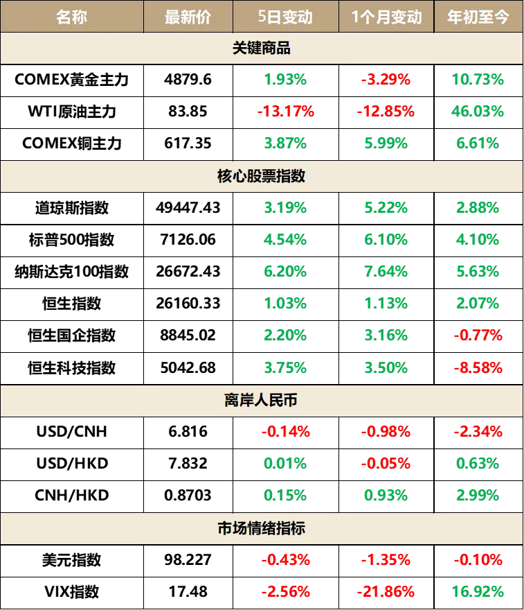 海外金融市场早报 2026-4-20