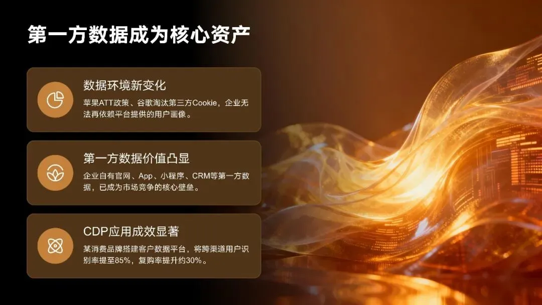 广告营销:数字化营销趋势与效果评估方法