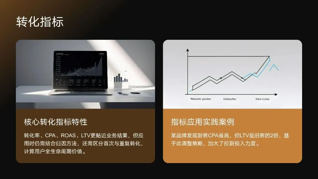 广告营销:数字化营销趋势与效果评估方法