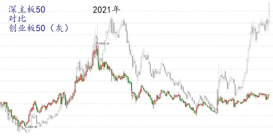 【阿令】市场风格变化——20260420