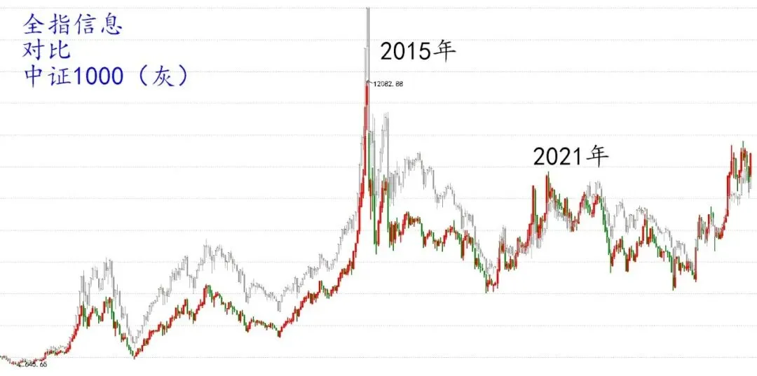 【阿令】市场风格变化——20260420