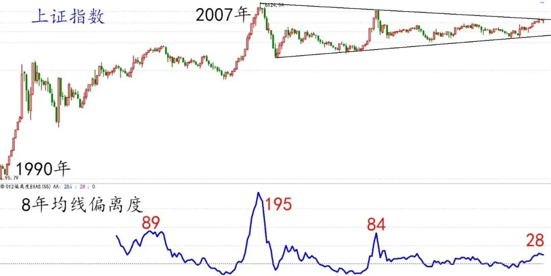 【阿令】市场风格变化——20260420