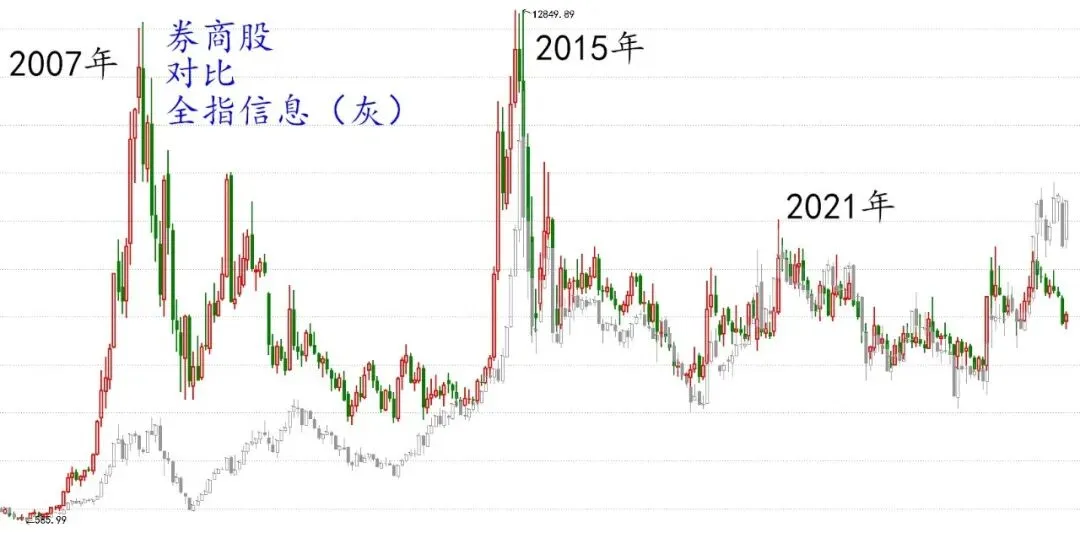 【阿令】市场风格变化——20260420