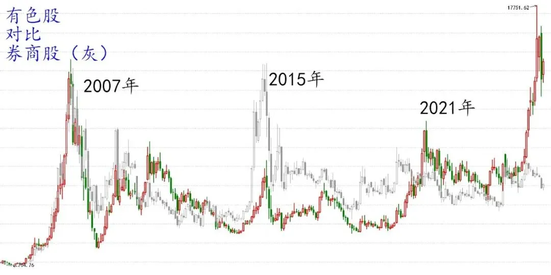【阿令】市场风格变化——20260420