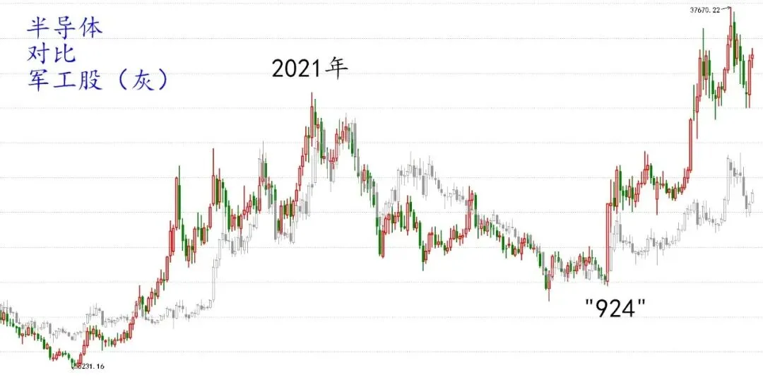 【阿令】市场风格变化——20260420