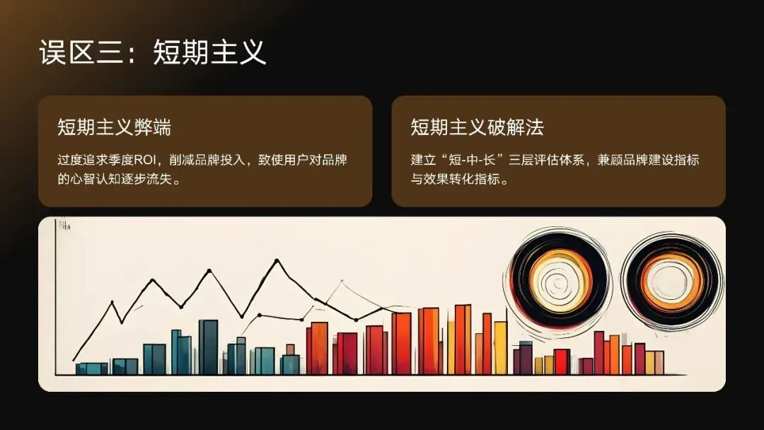 广告营销:数字化营销趋势与效果评估方法