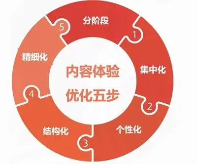 工厂品牌服务公司为何要做新媒体B端获客