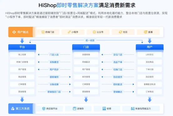 即时零售全面爆发!2026年市场破万亿,普通人如何抓住这波红利?
