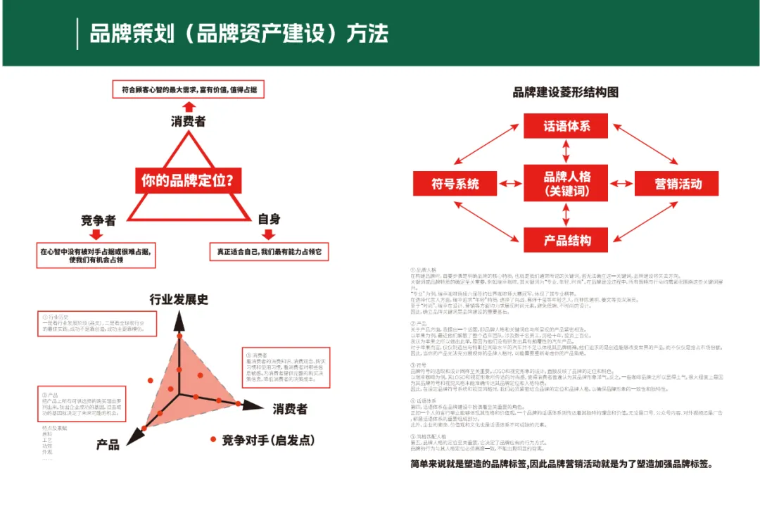 【品牌营销】水饺品牌品牌定位策划设计全案