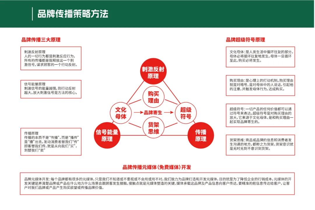 【品牌营销】水饺品牌品牌定位策划设计全案