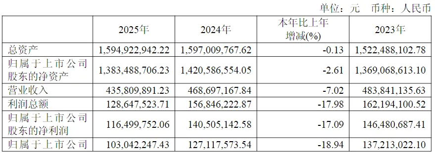 大无锡地区资本市场日报|2026年4月20日|谷雨