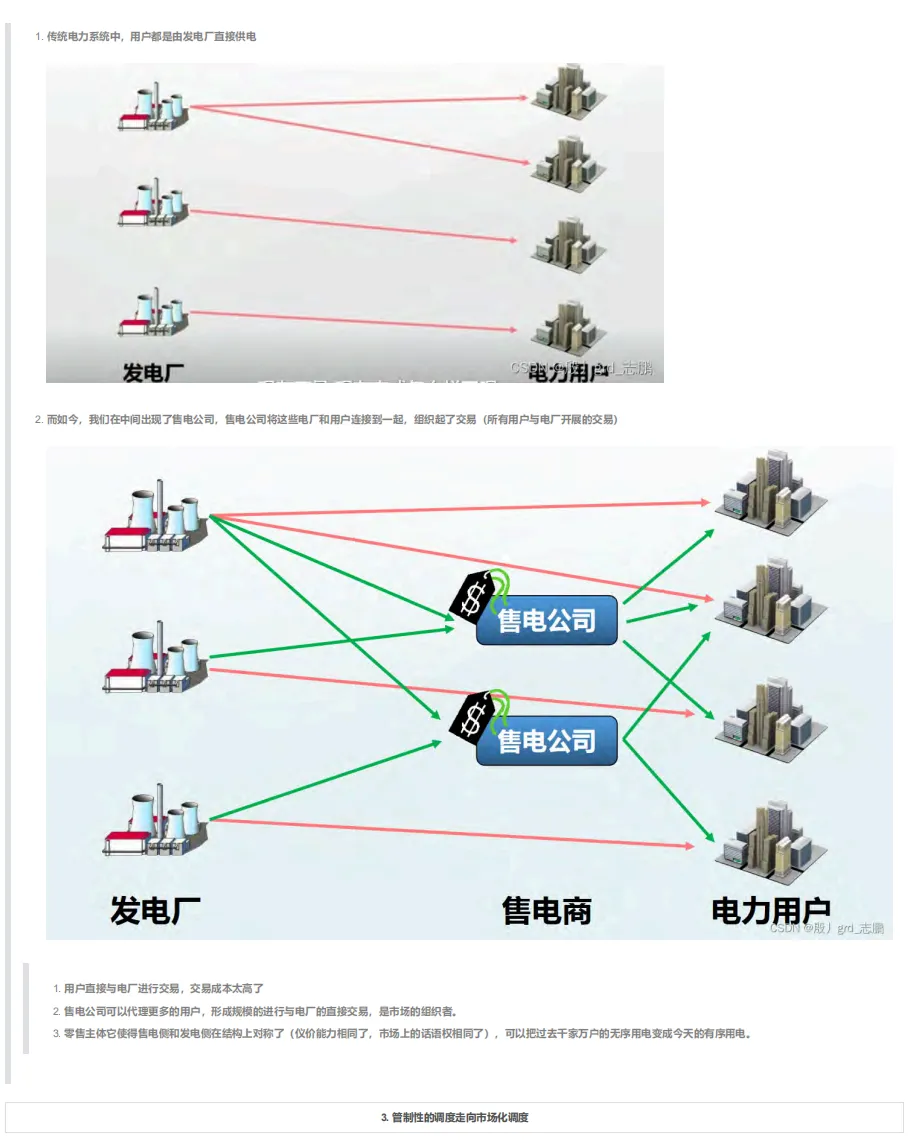 电力市场概论必备学习笔记(全158页).pdf