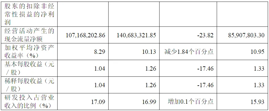 大无锡地区资本市场日报|2026年4月20日|谷雨