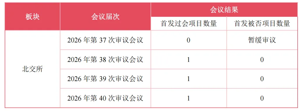 证券市场动向|湘财股份换股吸收合并大智慧,十年纠葛终迎方案重构;本周A股审4过3,3家企业登陆港交所