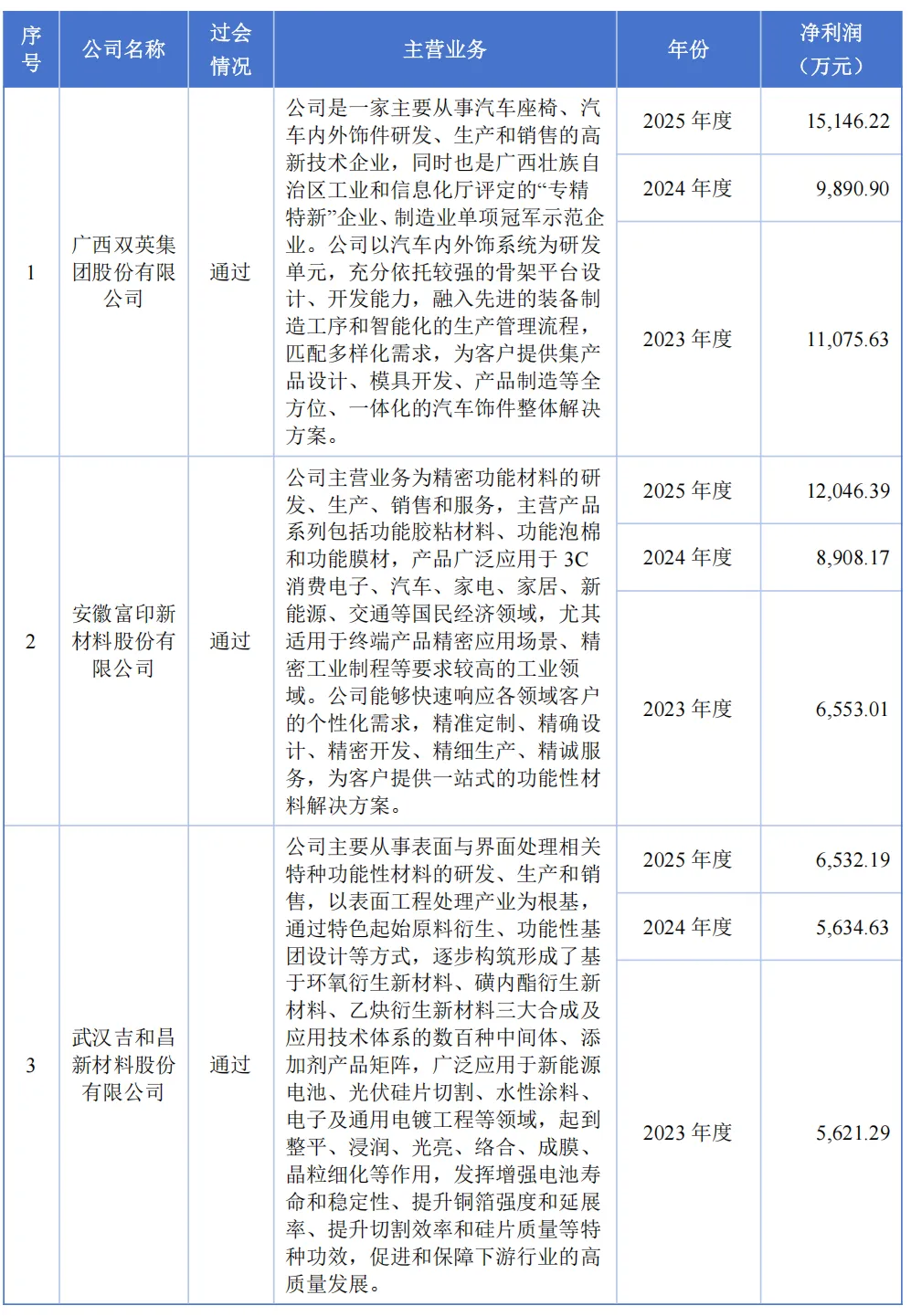 证券市场动向|湘财股份换股吸收合并大智慧,十年纠葛终迎方案重构;本周A股审4过3,3家企业登陆港交所