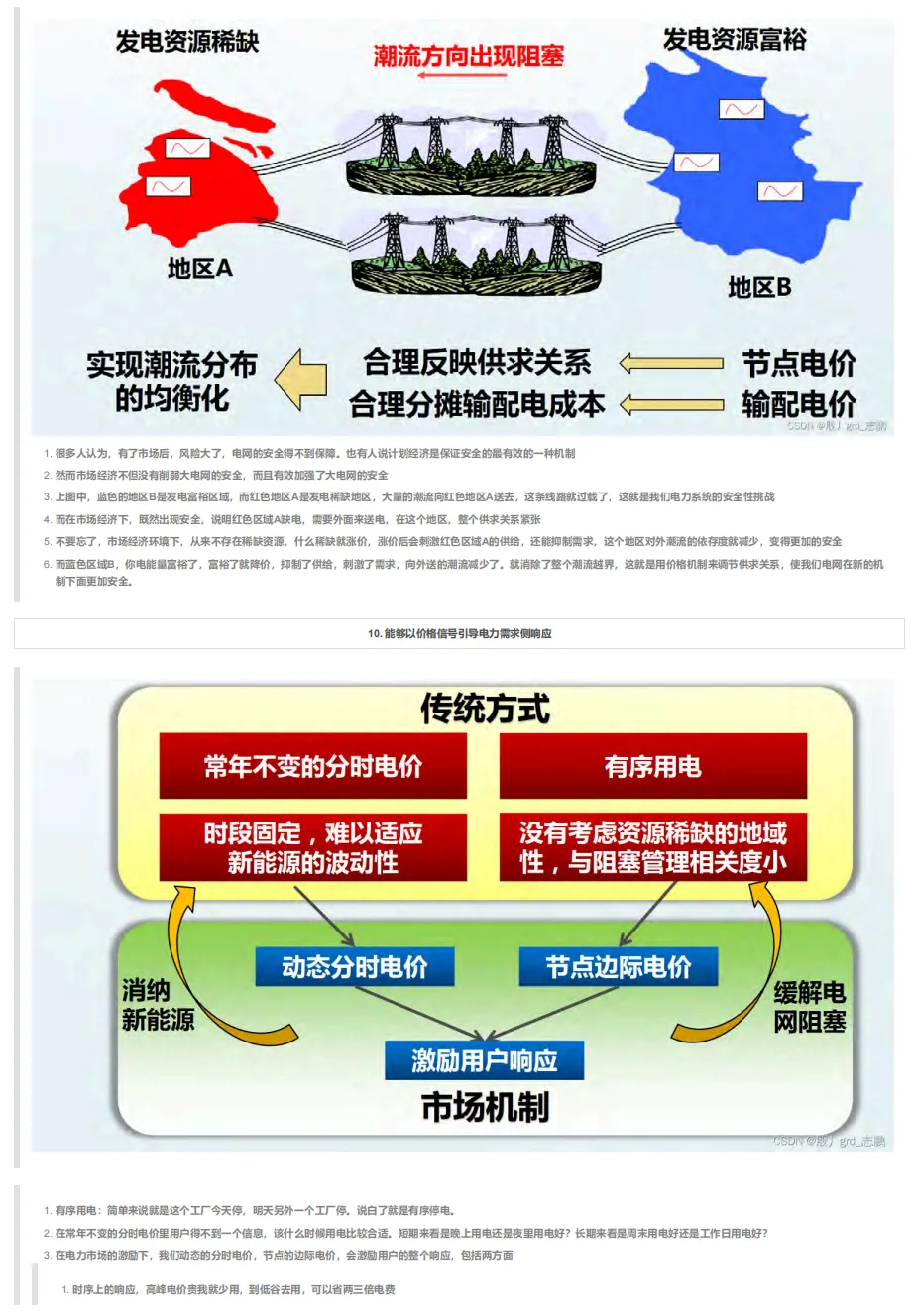 电力市场概论必备学习笔记(全158页).pdf
