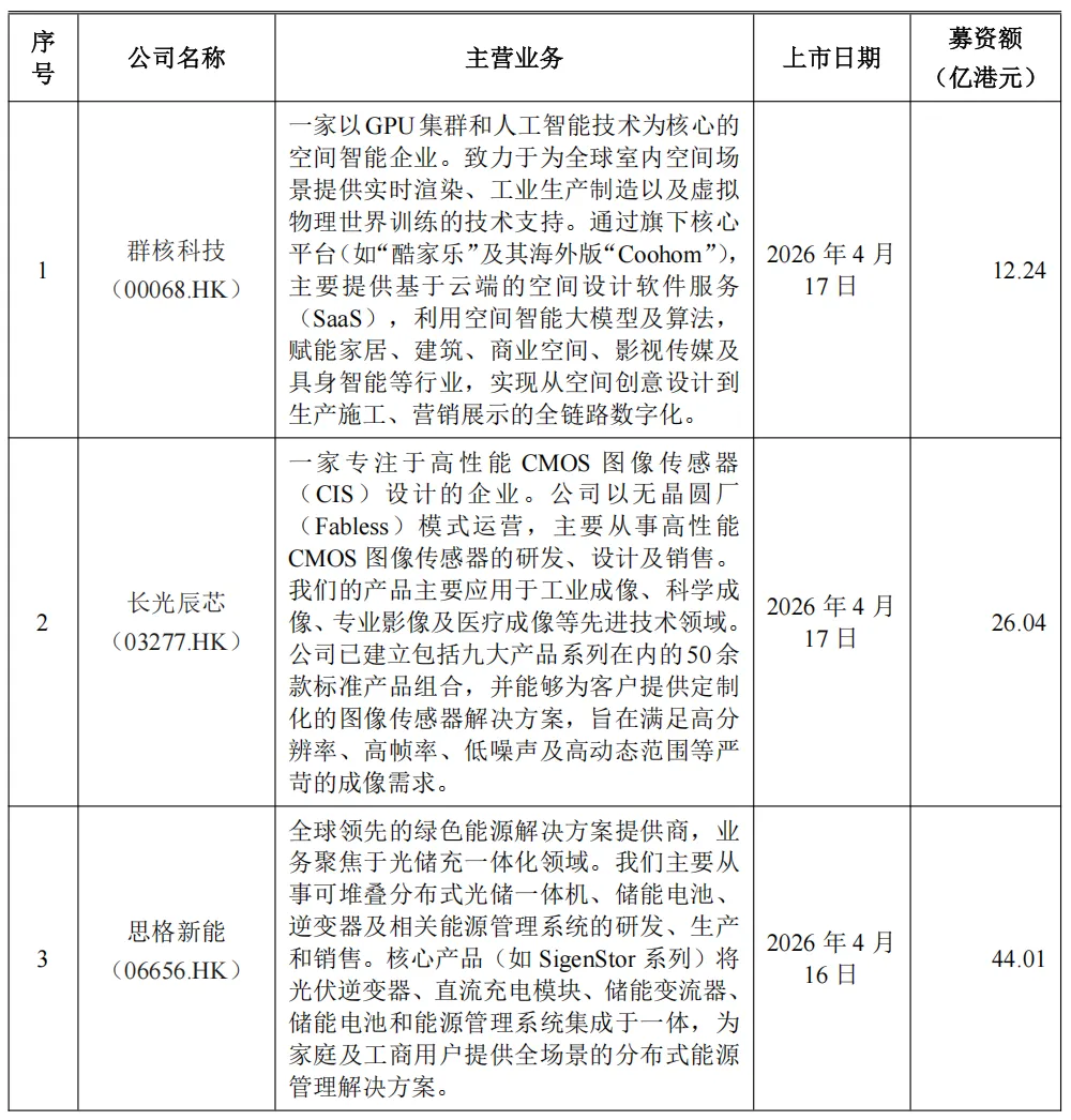 证券市场动向|湘财股份换股吸收合并大智慧,十年纠葛终迎方案重构;本周A股审4过3,3家企业登陆港交所