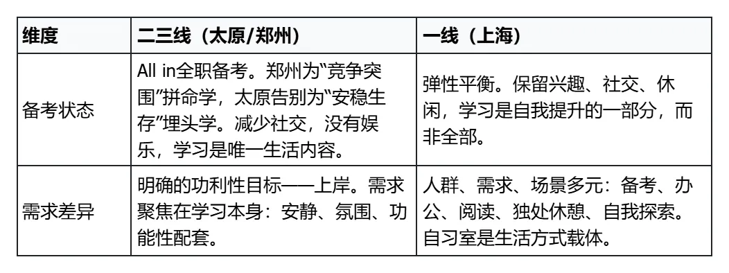Real市场洞察 | 22岁不毕业:中国式“全职备考”正成为“后大学时期”常规人生