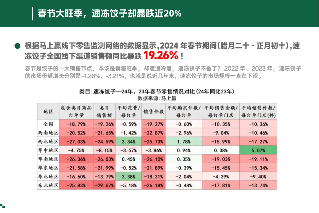 【品牌营销】水饺品牌品牌定位策划设计全案