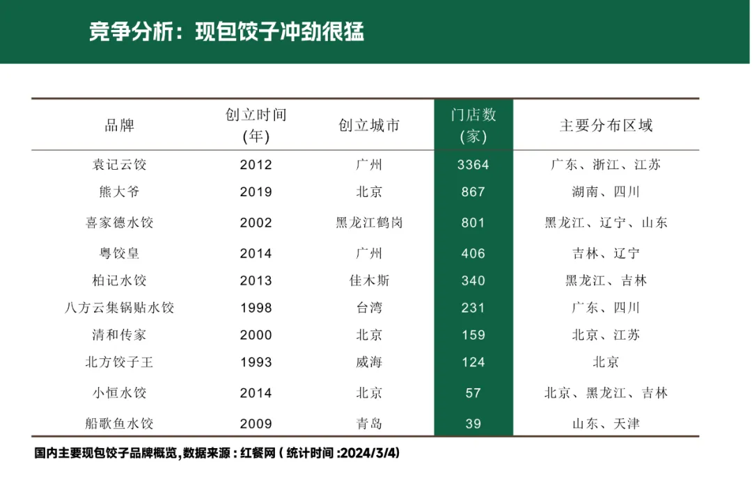 【品牌营销】水饺品牌品牌定位策划设计全案